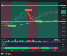 TradingView Strategy / Indicators for NQ/ES Futures Trading AI enhanced