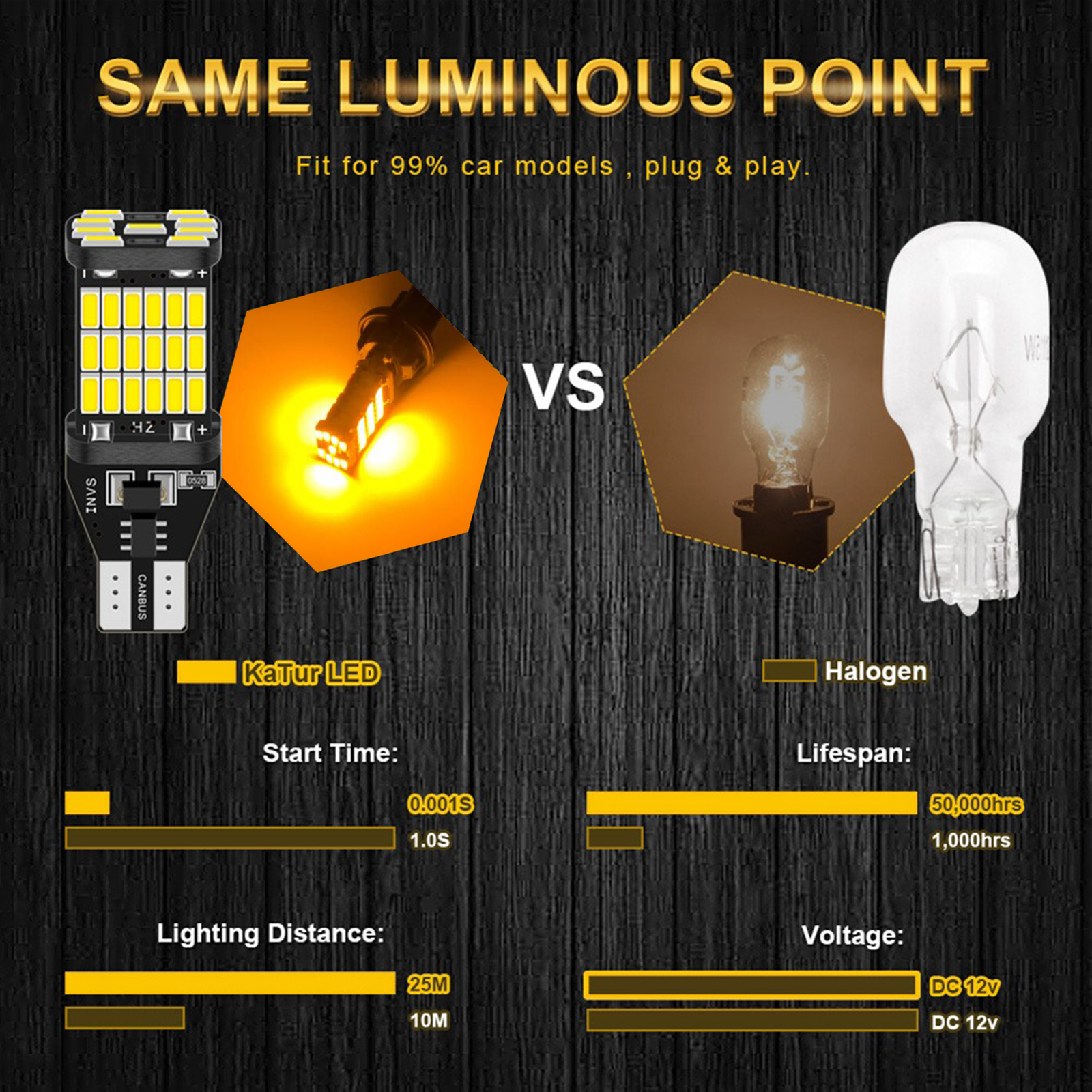 *Yellow Light 2pcs Car LED Bulb Reversing Parking Lights Repair