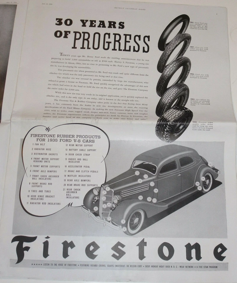 VTG 1935 FORD V8 POSTER! BY TIMKEN BEARINGS! 32x22! & EVOLUTION OF THE FORD CAR! - Image 4 of 4