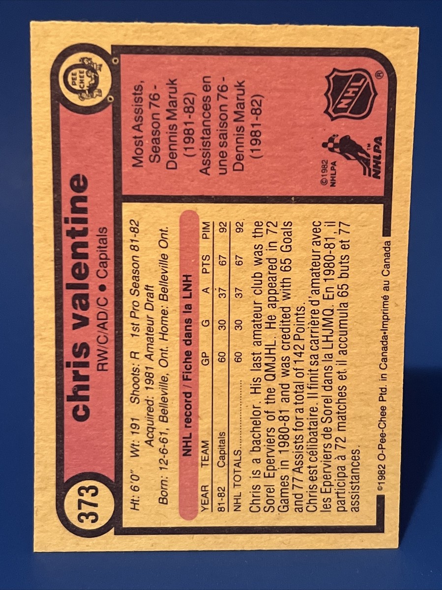 Cheカート♡ 1982-83 O-Pee-Chee Chris Valentine Rookie Card #373 Washington