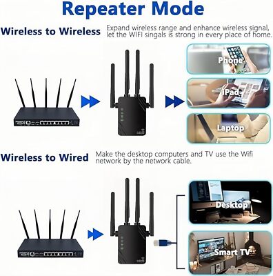 Amplificatore WiFi AILKIN 1200Mbps - Dual Band 5G/2.4Ghz, 4 Antenne, Compatibile Con Tutti I Router - Foto 12