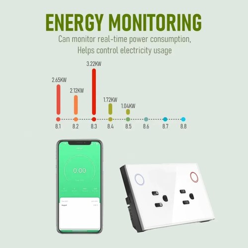 Melery US Zigbee Smart Life Wall Socket 15A 2 Ports Smart Home Alexa Tuya AC240V - Picture 4 of 12