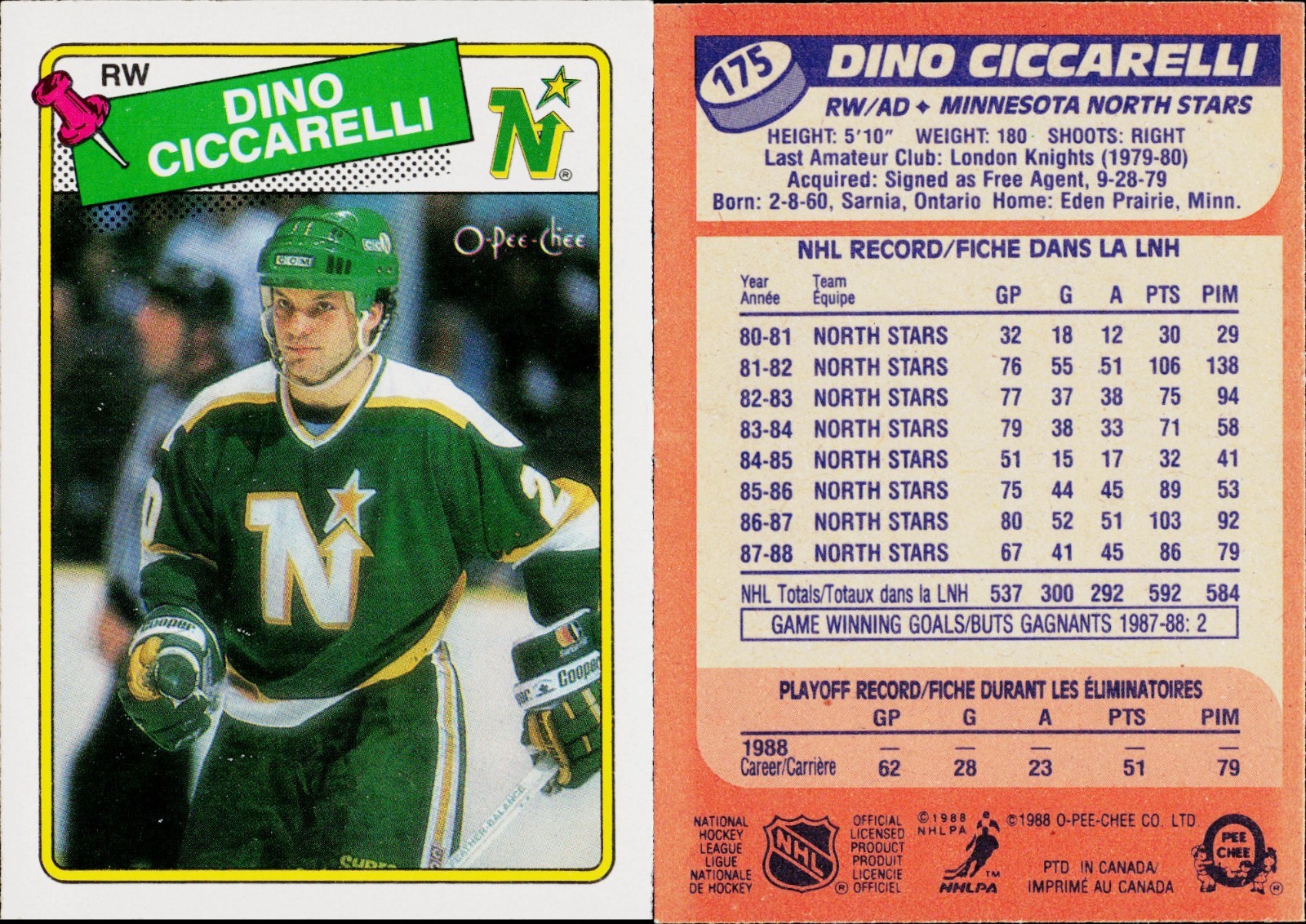 Dino Ciccarelli #175 Hockey Cards 1988 O-Pee-Chee trading card — raw and PSA graded price guide