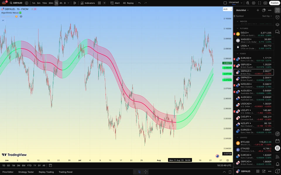 Algorithmic Nexus & Flux ☣️💹 ( TradingView Premium indicator ) - Image 3 of 4