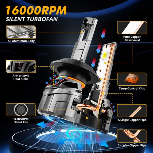 2025 AUXBEAM H7 Canbus LED Headlight Hi/Low Bulbs Kit 120W 28000LM Super Bright - Picture 5 of 12