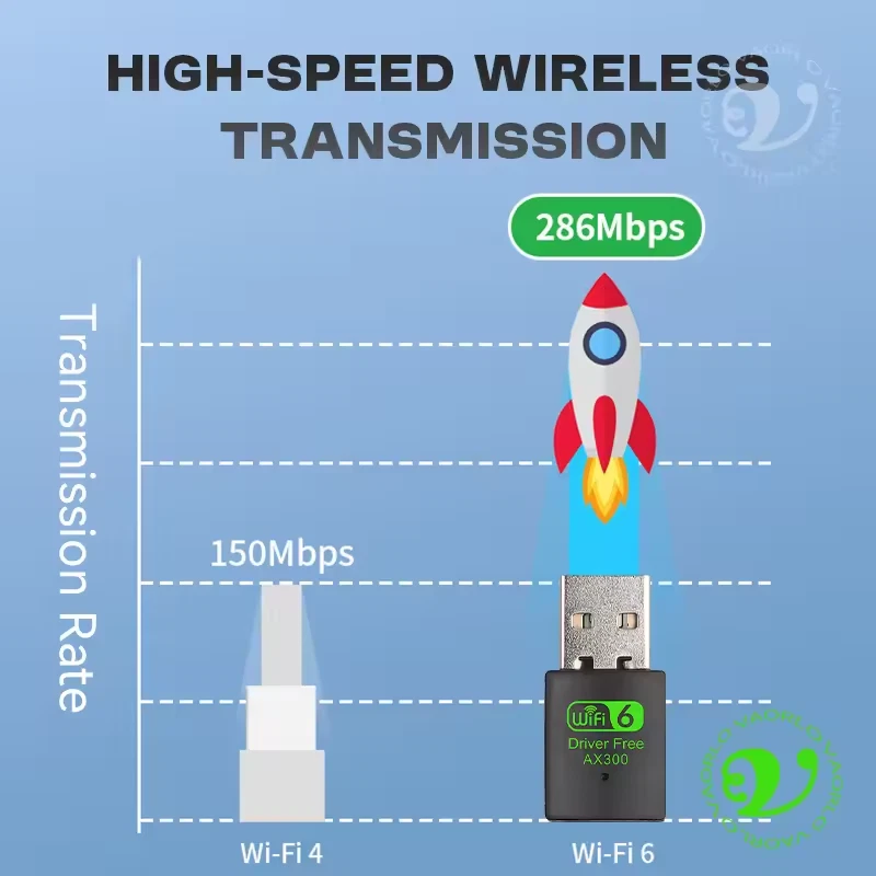 Wifi 6 USB Adapter AX300 Netzwerkkarte Mini USB Dongle 2,4 GHz 802.11AX Wireless - Bild 3 von 4