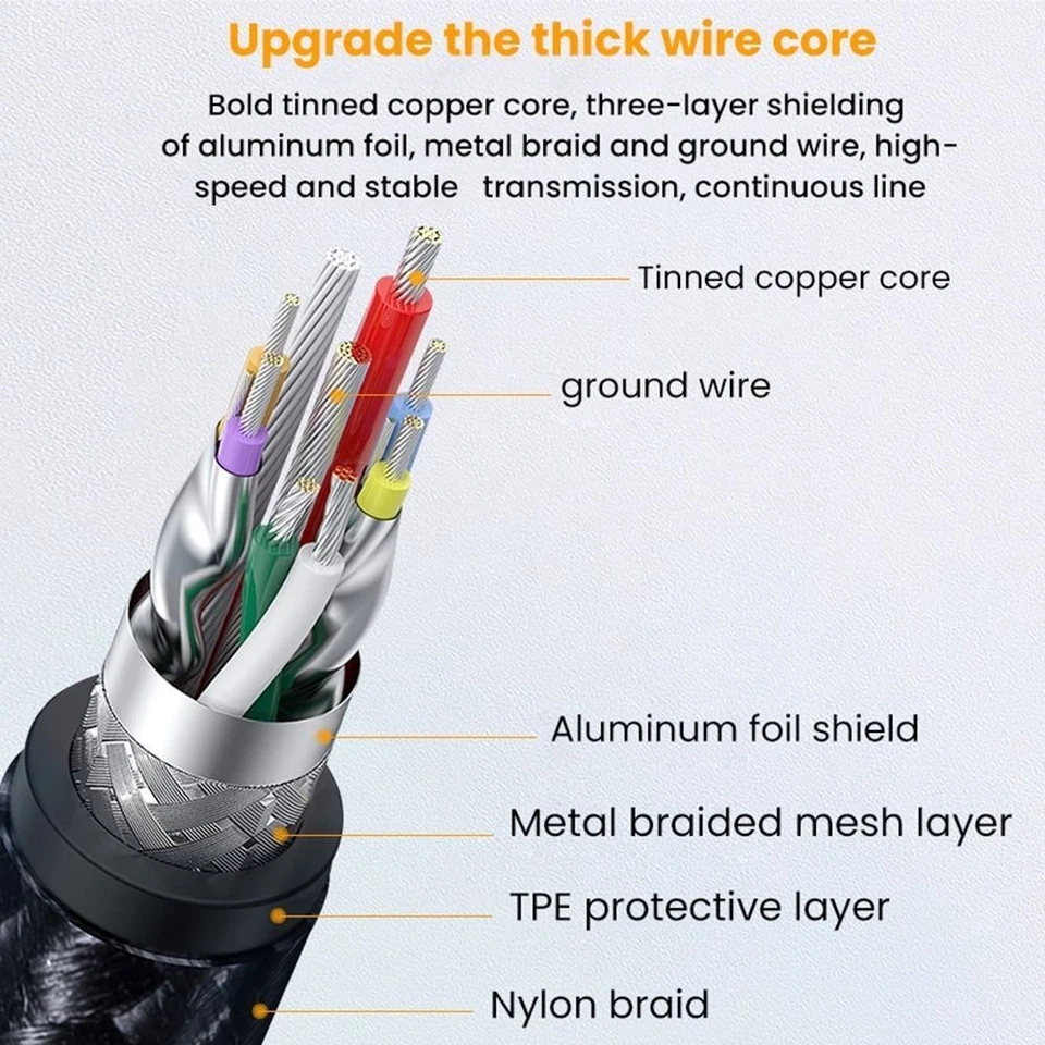 2 in 1 Type-C 3.2 To USB A 3.0 Cable Male To Female Data Cable Car - Image 3 of 4