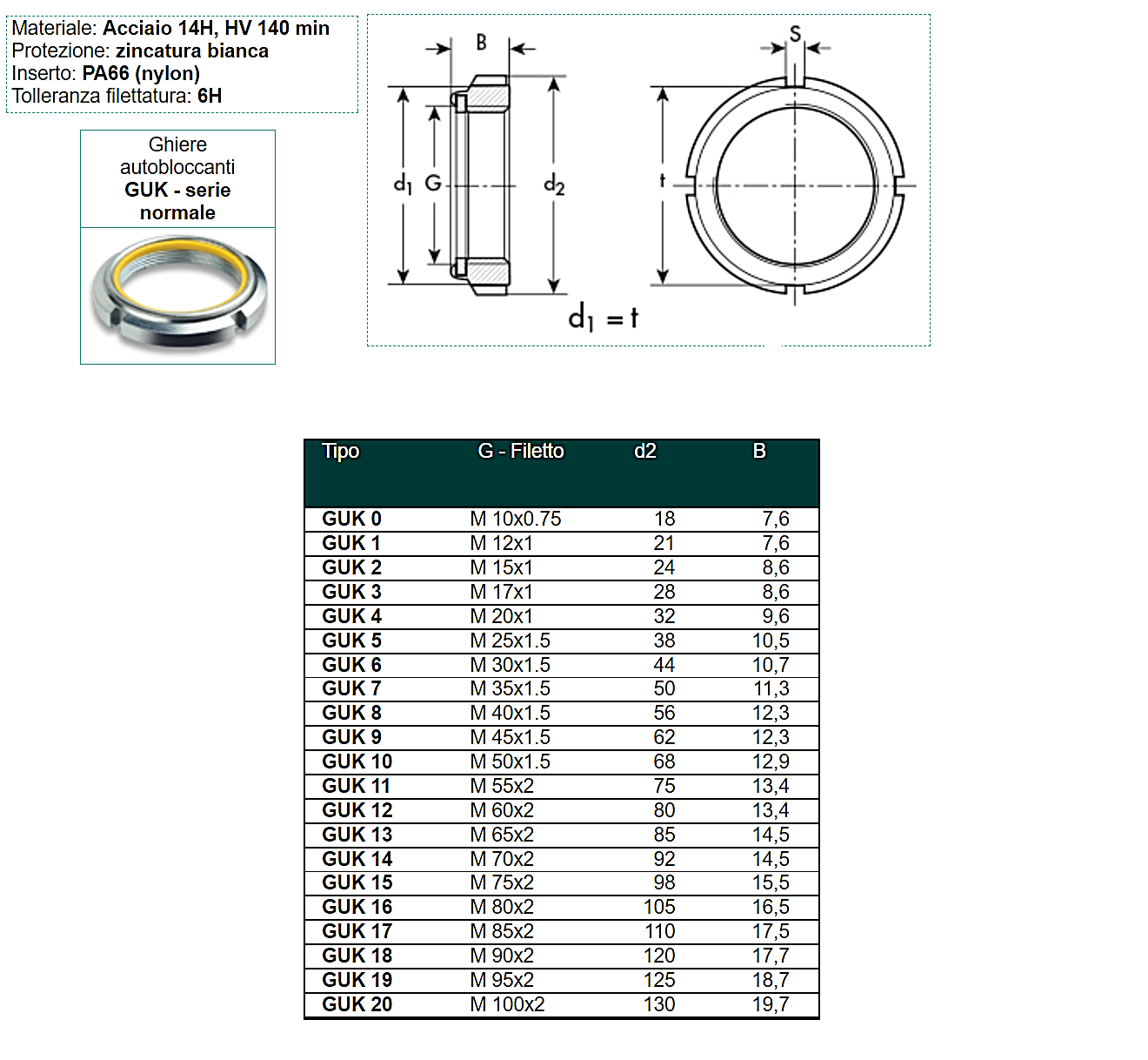 Heyner Set Dadi Bloccaggio Ruota Antifurto M12x1.5 – 4 Pezzi Con Chiave, Per Cerchi In Lega, Adatti A Chrysler PT Cruiser