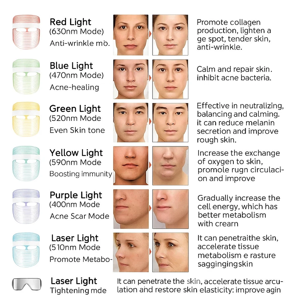 Mascara de fotones LED de 7 colores para rostro y cuello rejuvenecimiento facial - Image 2 of 4