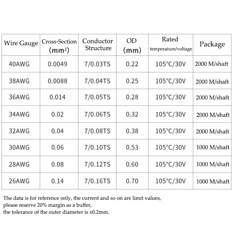 UL10064 Ultra-Fine Wire Electronic High Temp Hook Up Wire Dia 0,0049mm²~0,14mm²