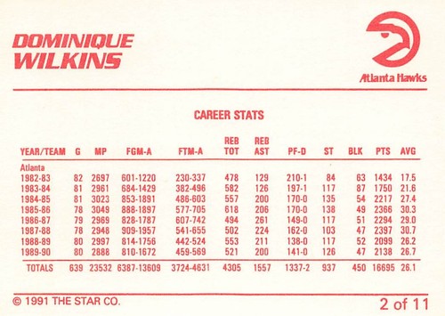 1990-91 Star Dominique Wilkins #2 Dominique Wilkins / Career Stats - 第 2/2 張圖片