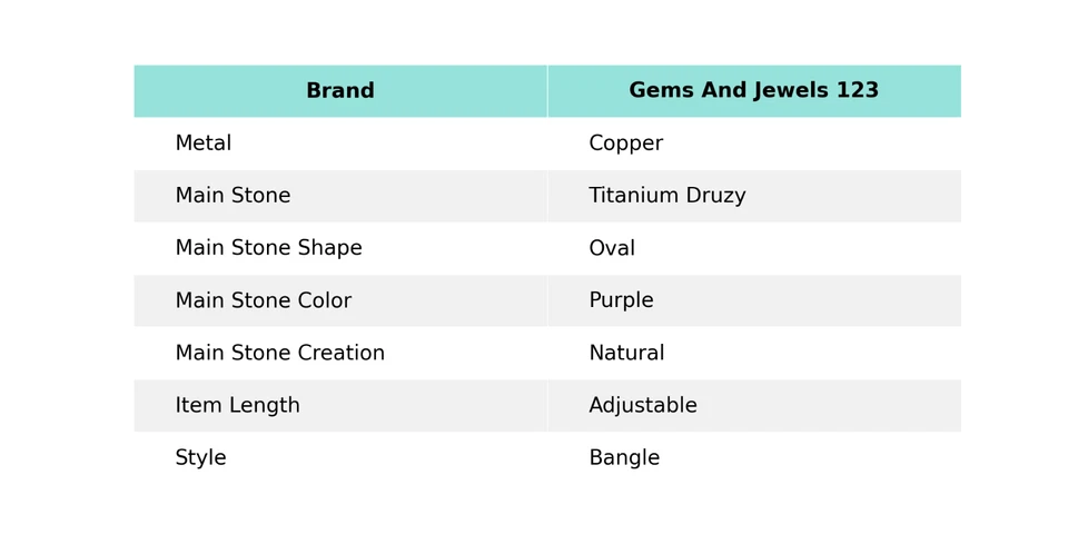 椭圆形钛德鲁兹宝石铜独特钢丝包装生日手工手镯 — 第 2/4 张图片
