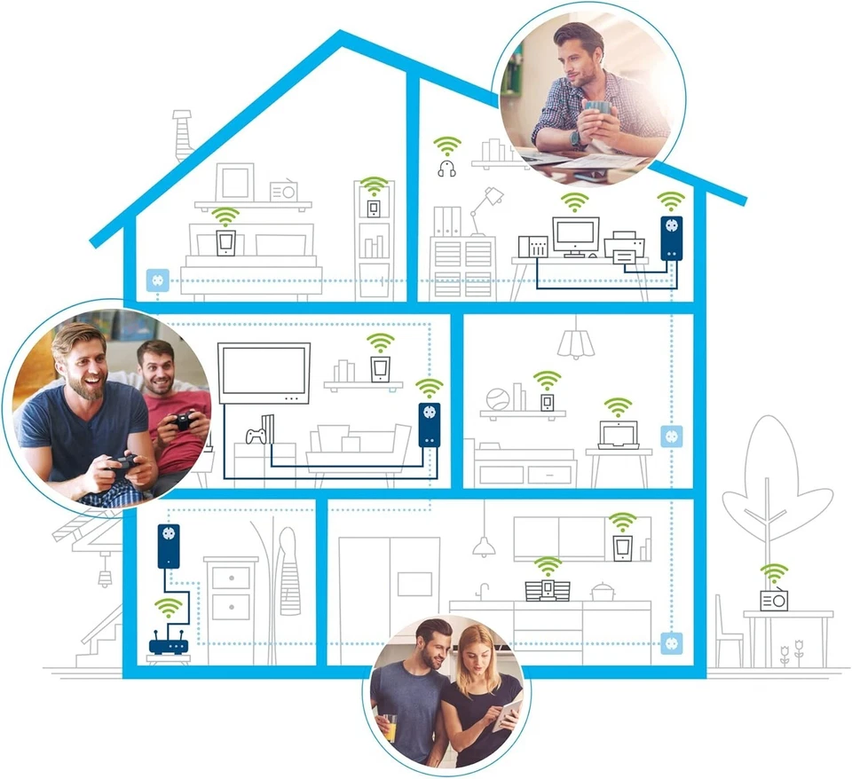 devolo dLAN 1200+ WiFi ac Powerline Einzeladapter Netzwerkadapter 9383 Extender - Bild 3 von 4