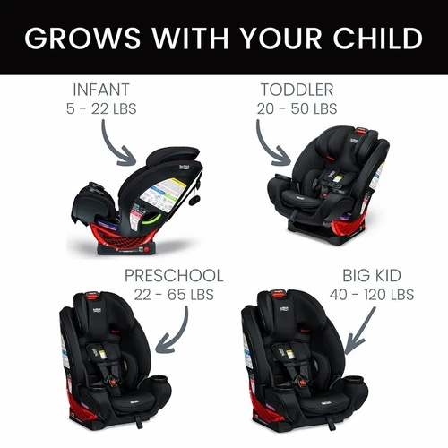 Britax One4Life All-in-One Car Seat - Onyx, Creased box (Brand New!) - Picture 2 of 17