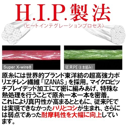 NEW DUEL Super X Wire 8 PE Fishing Line [High Strength High Sensitivity] 0.8 - Image 2