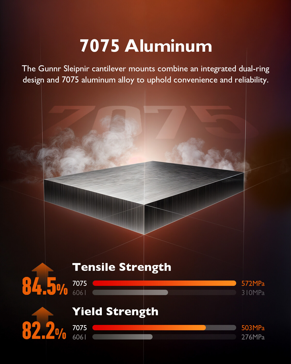 GUNNR Odin 1-10×28 FFP LPVO Rifle Scope MOA Reticle w Mount & Case | 34 mm Tube