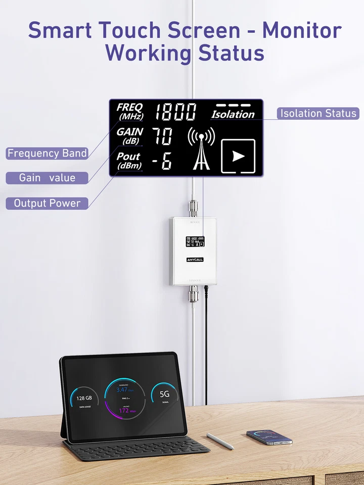 4G 5G Handy Signalverstärker 800/1800MHz Repeater Daten Stimme O2 Eplus Vodafone - Bild 3 von 4