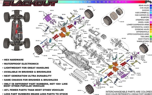 REDCAT Blackout SC RC Truck 4WD 1:10 Brushed Electric Short Course Truck (BLUE) - Picture 14 of 14