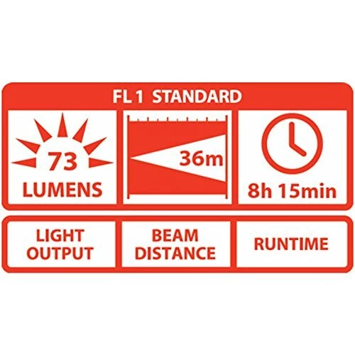 Coast TX10 LED Linterna Multicolor Viga Impermeable Táctica Luz Compacta - Imagen 3 de 4
