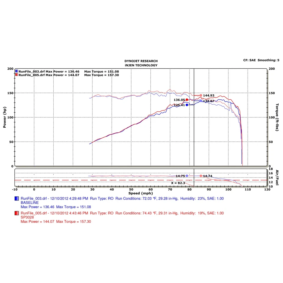 Entrada de ar frio Injen SP3028P alumínio ram curta para 2010-12 VW Jetta Golf 2.5L - Imagem 3 de 4