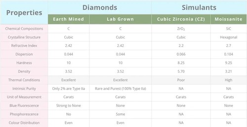 Lab Grown 1.83 Ct EMERALD Cut IGI Certified CVD Diamond F Color VS1 Clarity - Picture 10 of 10