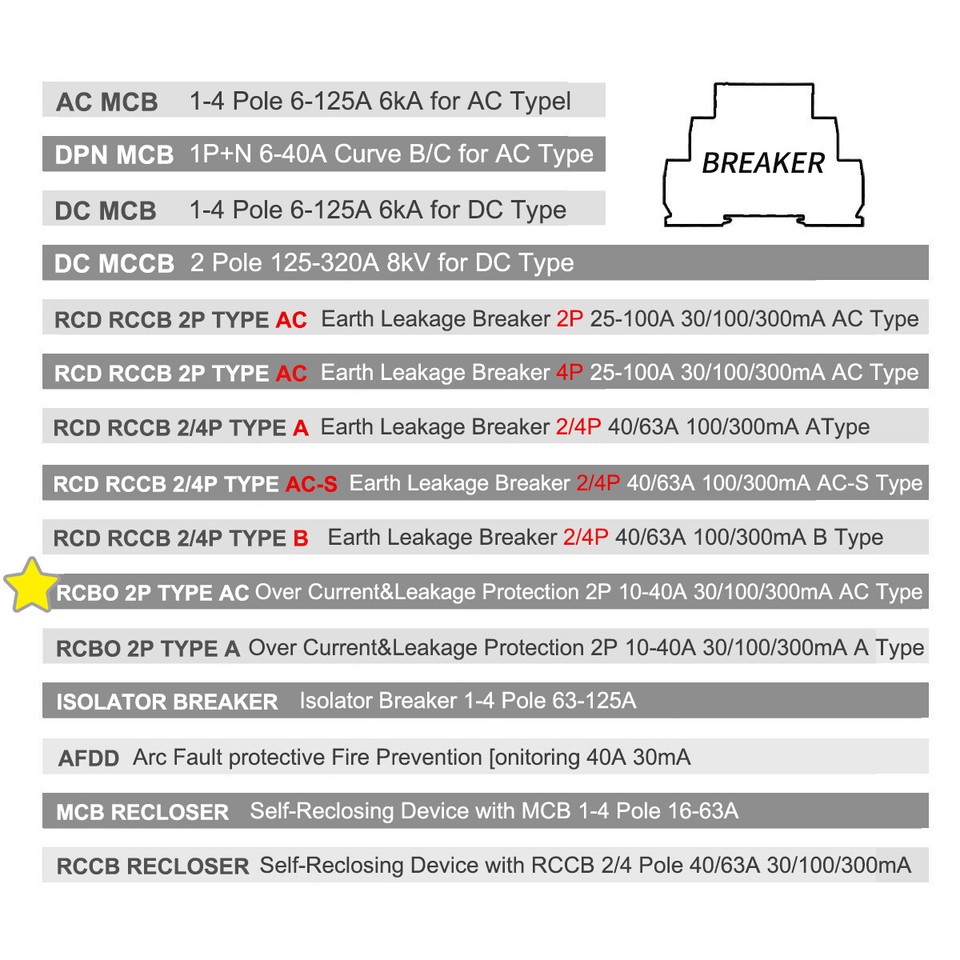 GEYA AC MINI Disjoncteur 4P 6/10/16/25/32/40/50/63A 6kA Interrupteur De Sécurité EUR 22,87 - FR - Foto 6