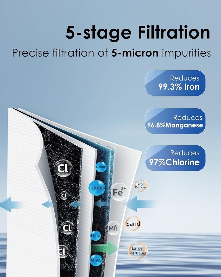 Waterdrop Whole House Water Filter System, Reduce Thailand