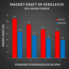 Bild 5 von 8