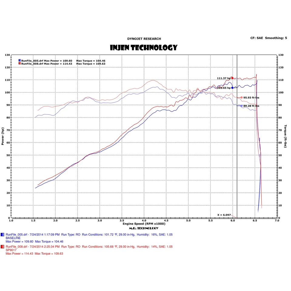 Sistema de admisión de aire frío de aluminio pulido Injen SP9017P para Ford Fiesta 14-19 1.6 Foto 4 de 4
