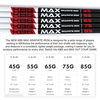 KBS MAX Graphite Iron Shaft (.370 KBS MAX Graphite Iron Shaft (.370
