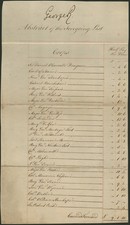 KING GEORGE II (GREAT BRITAIN) - MANUSCRIPT DOCUMENT SIGNED