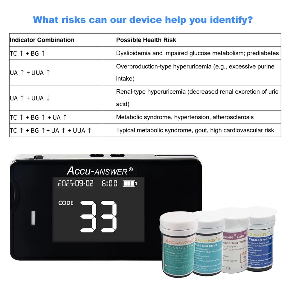 Multifunction Monitor Blood Uric Acid Test BG Urine Uric Acid Total Cholesterol - Image 2 of 4