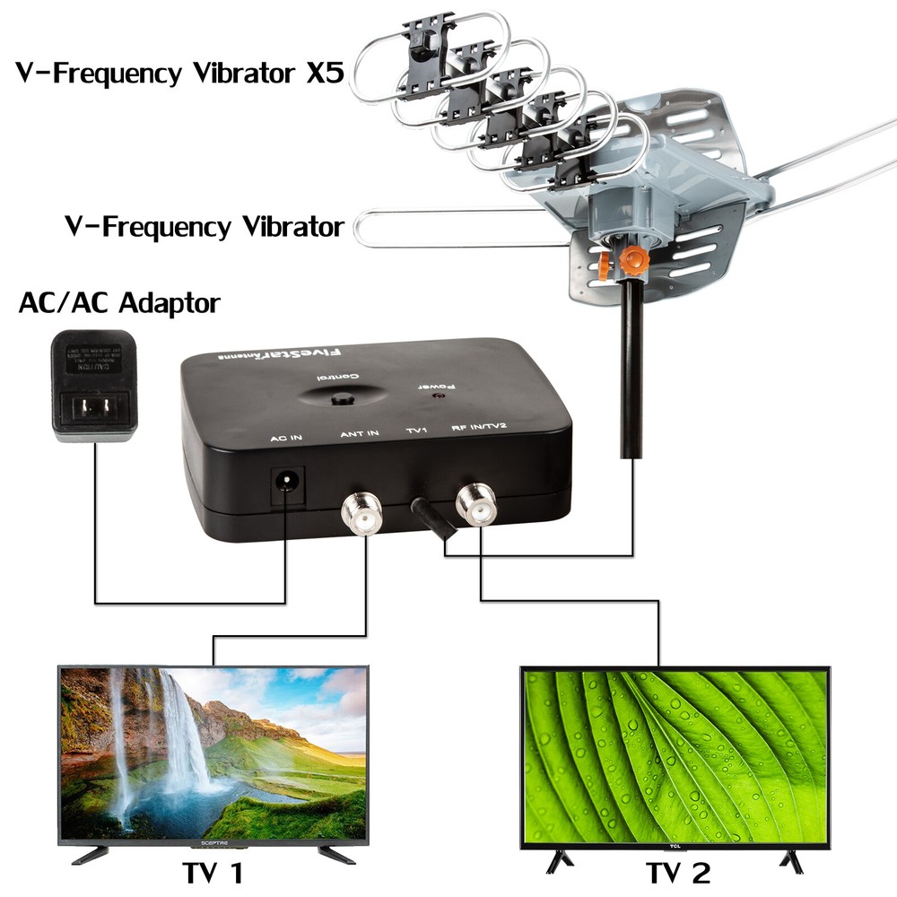 360 Rotor HD TV Antenna 4k Outdoor Amplified Digital UHF VHF FM up to 150 Mile