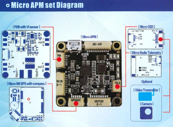 Micro HKPilot OSD MAVlink w/Micro On-Screen Display ATmega328P Micro Controller - Image 4 of 4