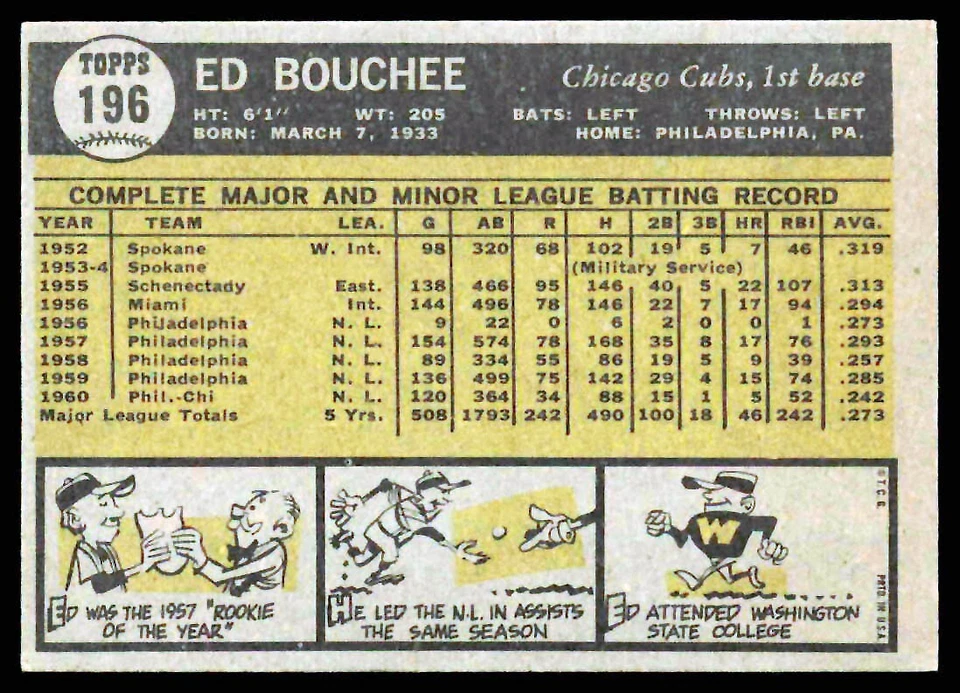 1961 Topps #196 Ed Bouchee Chicago Cubs EX - Image 2 of 2
