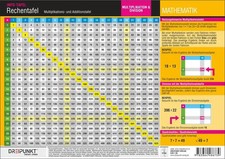 Rechentafel | Multiplikations- und Additionstafel | Michael Schulze | Deutsch