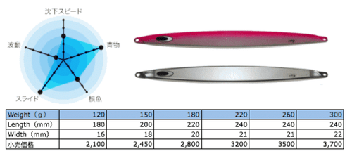 Nature Boys Current Rider CR1120 Iron Jig For Offshore Jigging Weight 120g FedEx - Picture 2 of 14