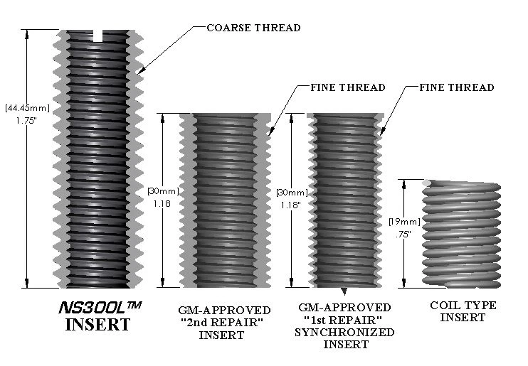 3.6L PENTASTAR DODGE CHRYSLER JEEP M12X1.5 HEAD BOLT THREAD REPAIR KIT NS300L™ - Image 2 of 4