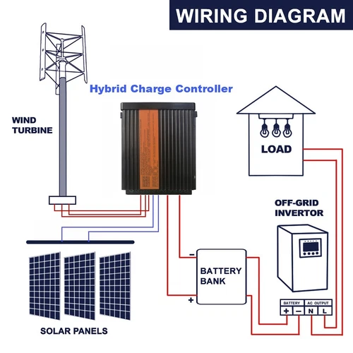  12V / 24V Auto 600W Wind 400W Solar Turbine Solar Hybrid MPPT Charge Controller - Picture 4 of 9