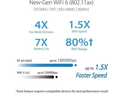 AX1800 Dual Band WiFi 6 (802.11ax) Router Supporting MU-MIMO and OFDMA ASUS