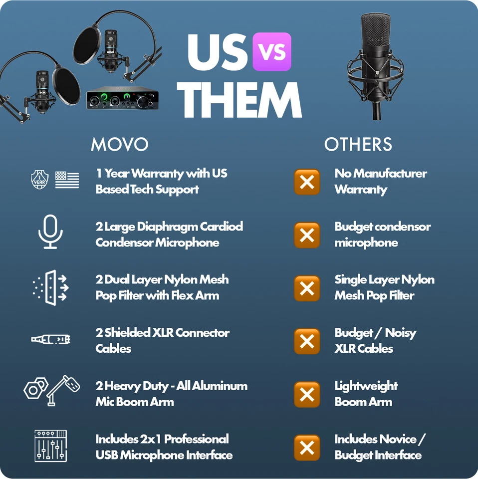 Movo PodKit2A Podcast Equipment Bundle for 2 - Image 2 of 4