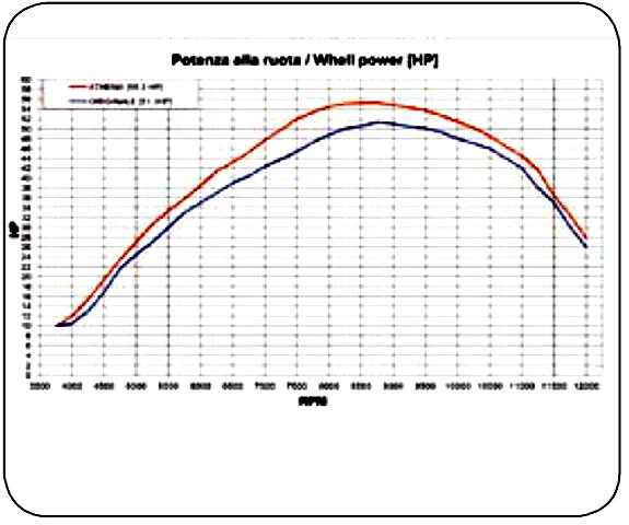 PowerJet Controller für Suzuki AN 400 Burgman CDI ECU Tuning - Bild 2 von 4
