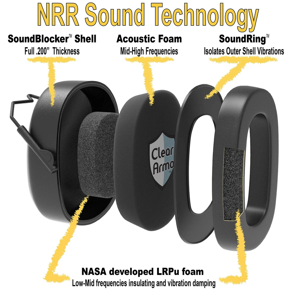 Auriculares de seguridad protección auditiva - 31,5 dB SNR reducción de ruido - Comfo... Foto 3 de 4