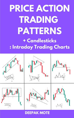 Price Action Trading Patterns + Candlesticks: Intraday Trading Charts