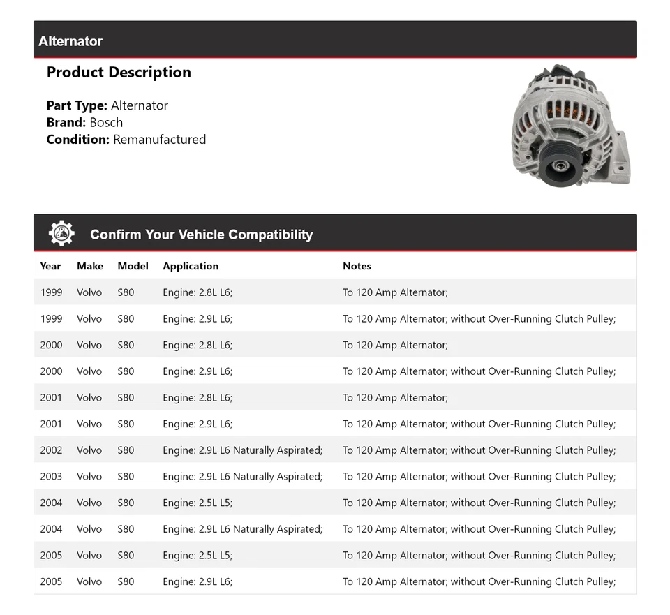 Alternador Bosch para Volvo S80 1999-2005 (remanufacturado) 2000 2001 2002 2003 Foto 2 de 4