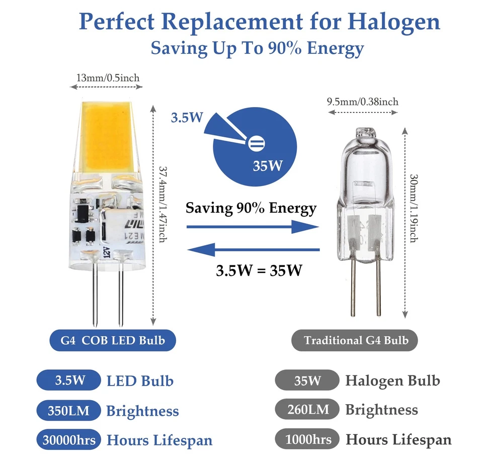 G4 LED Bulb T3 JC Bi-Pin Base 3.5W AC/DC 12V Warm White 3000K 25-30W G4 Halog... - Image 3 of 4