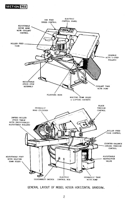 KALAMAZOO-STARTRITE Horizontal Band Saw H250A Service & Parts