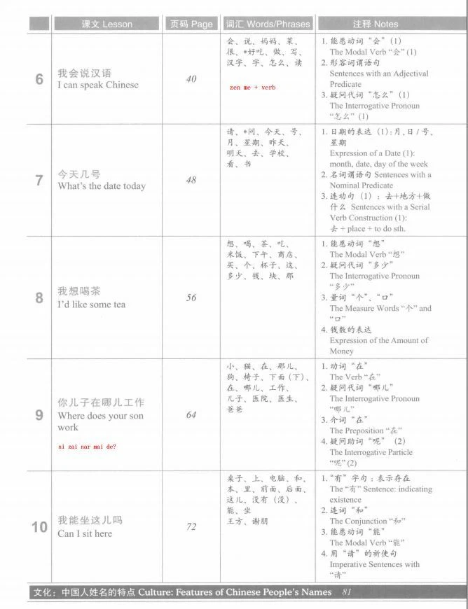 HSK1 Standard Course Textbook & Workbook Set - (2 Books with audio files) - Image 4 of 4