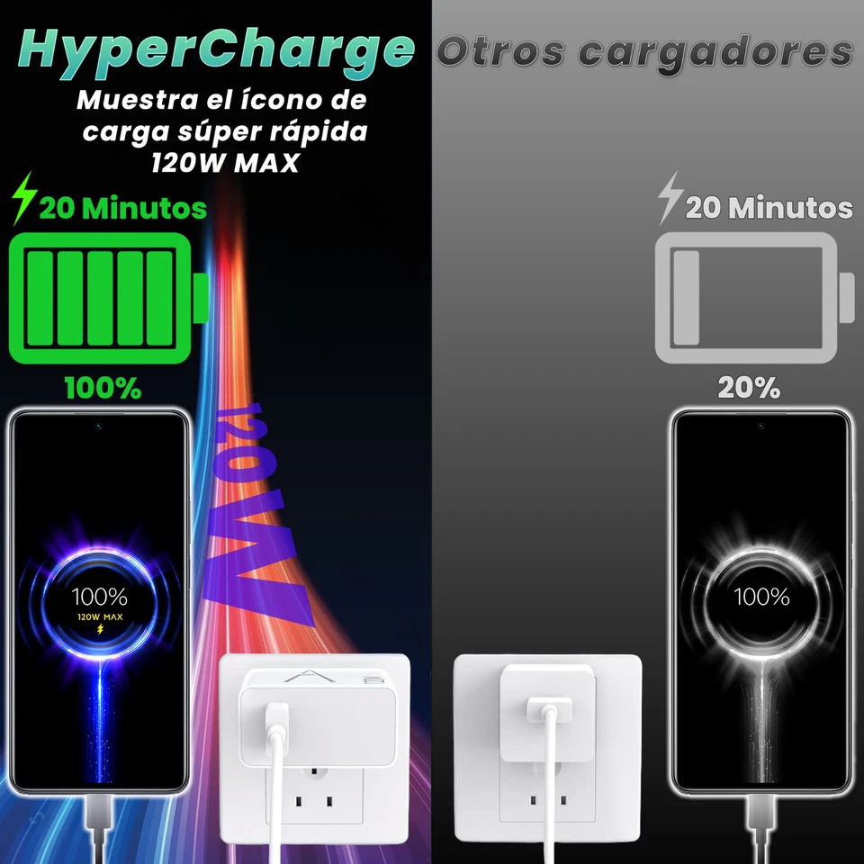 Cargador Hypercharge Turbo Charge  y Cable USB-C 6A, Xiaomi, Samsung - Imagen 4 de 4