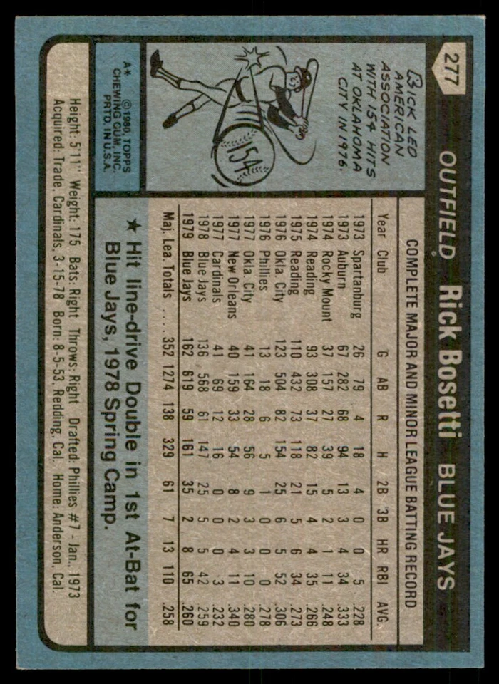 1980 TOPPS RICK BOSETTI TORONTO BLUE JAYS #277 . - Image 2 of 2